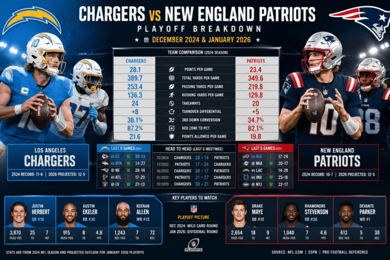 Chargers vs New England Patriots Match Player Stats