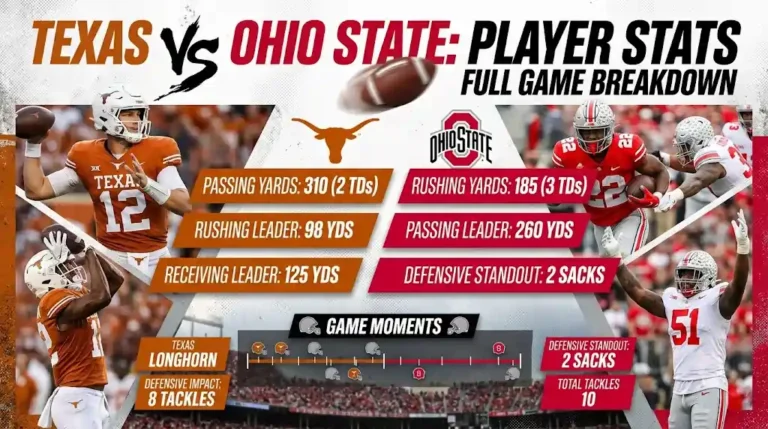 texas longhorns football vs ohio state buckeyes football match player stats